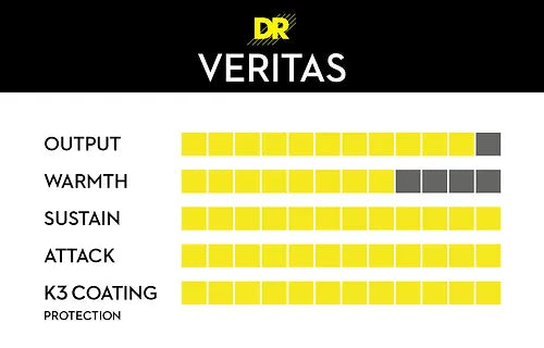 DR Strings Veritas 10/46 Medium Strings