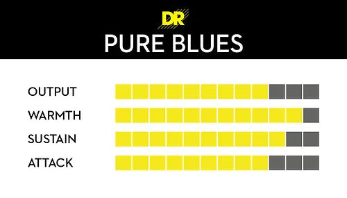 DR Strings Pure Blues 9/42
