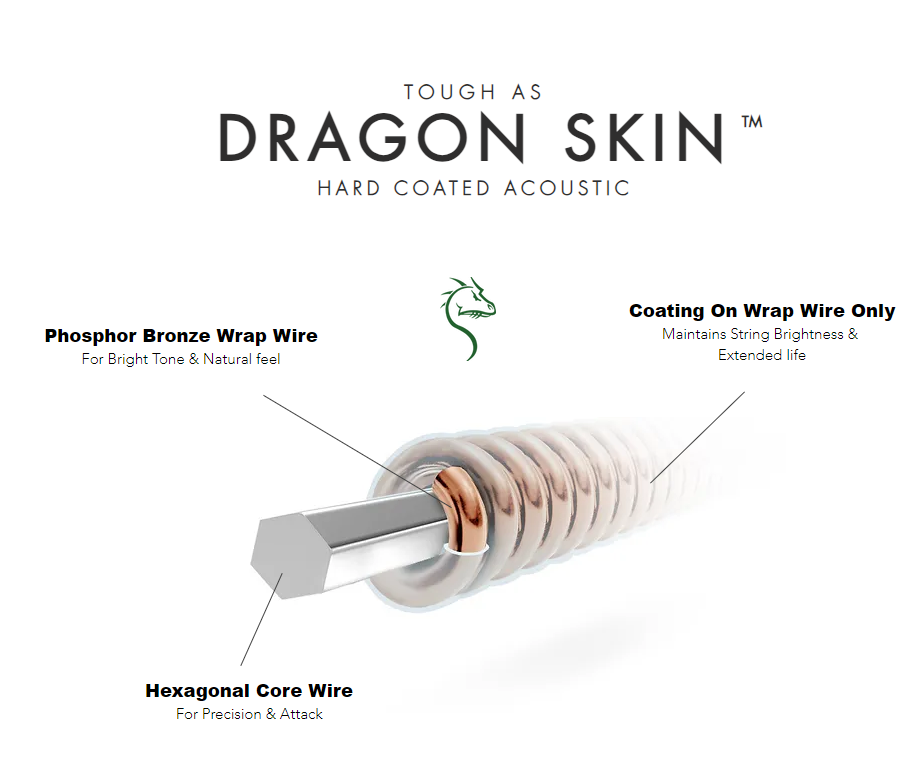 DR Strings Dragon Skin 12-54 Acoustic Strings