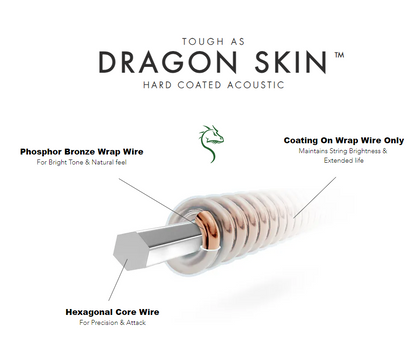 DR Strings Dragon Skin 12-54 Acoustic Strings